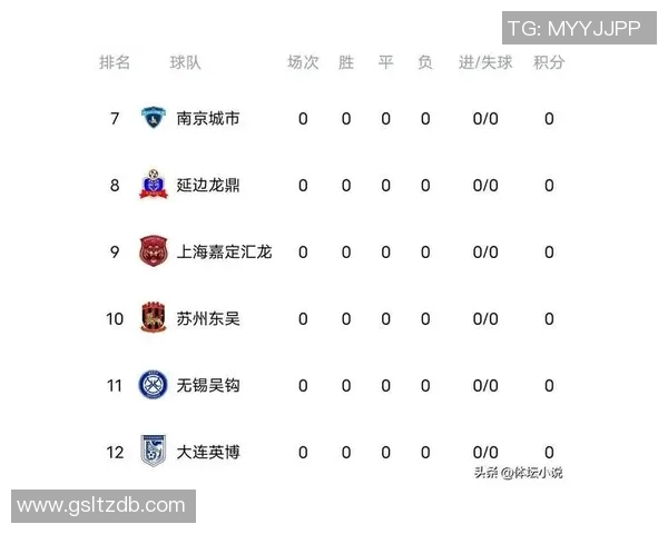 重庆羽毛球队在选拔赛中以84分稳居积分榜首位展现强劲实力 重庆羽毛球队在选拔赛中以84分稳居积分榜首位展现强劲实力